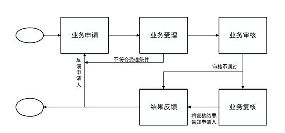 單位網絡招聘.png