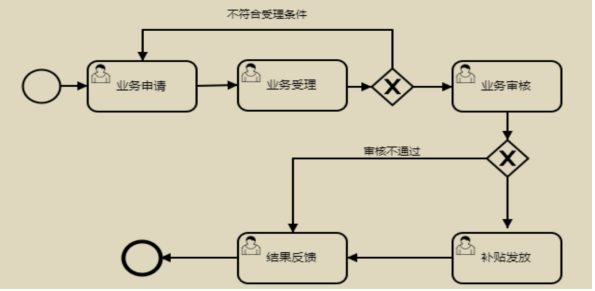 創業場地租金.png