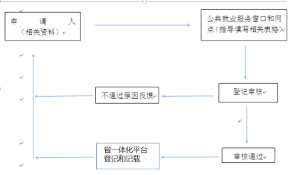 創業.png