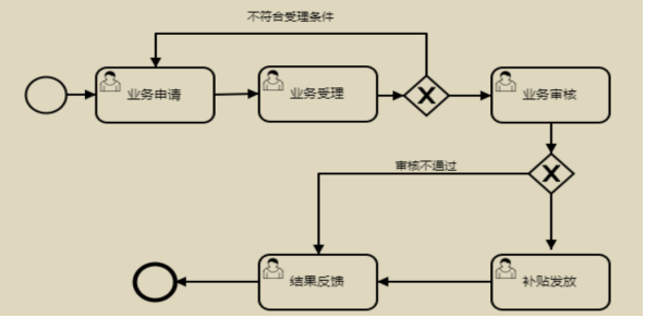一次性創(chuàng)業(yè).png